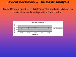 Lexical Decisions -- The Basic Analysis