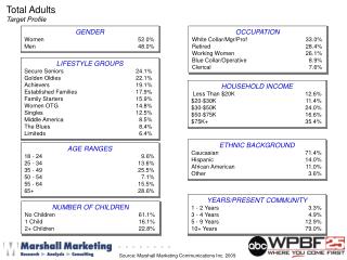 GENDER Women		52.0% Men		48.0%