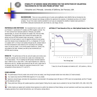 APTIMA CT Test Results of Dry vs. Wet Spiked Swabs Over Time