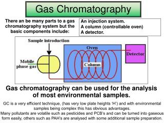 Gas Chromatography