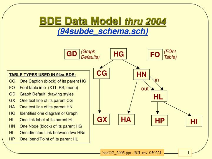 bde data model thru 2004 94subde schema sch