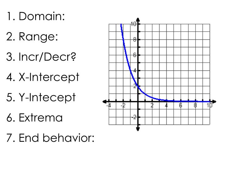 1 domain 2 range 3 incr decr 4 x intercept 5 y intecept 6 extrema 7 end behavior