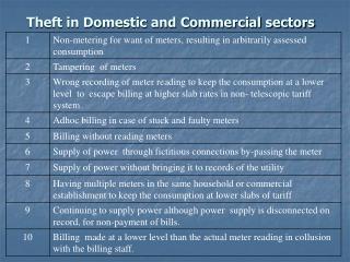 Theft in Domestic and Commercial sectors