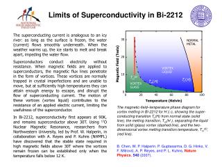 Limits of Superconductivity in Bi-2212