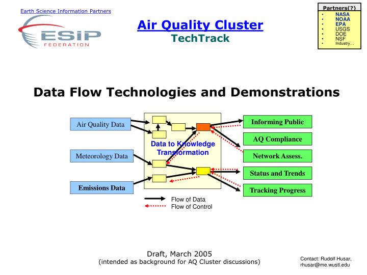 air quality cluster techtrack