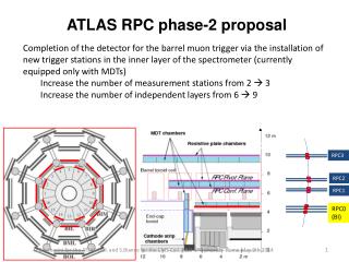 ATLAS RPC phase-2 proposal