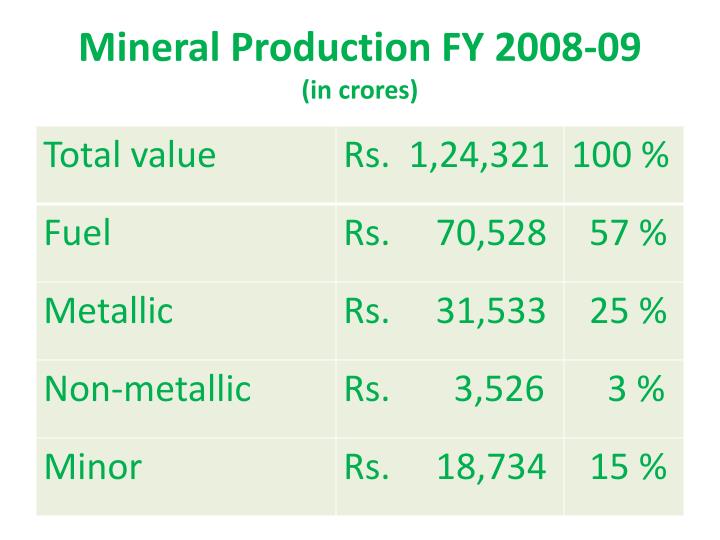 mineral production fy 2008 09 in crores