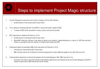 Steps to implement Project Magic structure