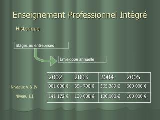 enseignement professionnel int gr