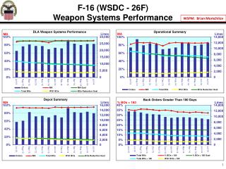 F-16 (WSDC - 26F) Weapon Systems Performance
