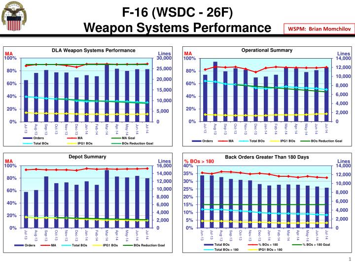 f 16 wsdc 26f weapon systems performance