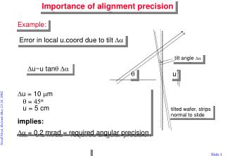 tilt angle Da