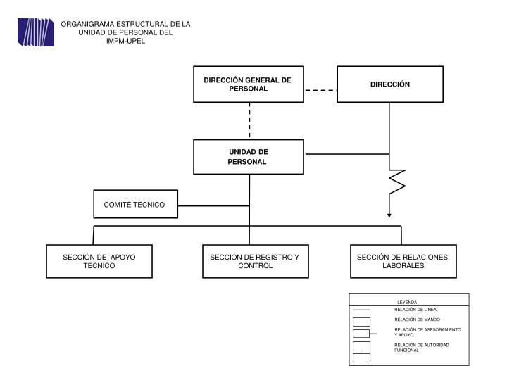 organigrama estructural de la unidad de personal del impm upel