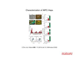 S Zhu et al. Nature 000 , 1-5 (2014) doi:10.1038/nature13020