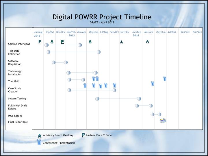 digital powrr project timeline draft april 2013