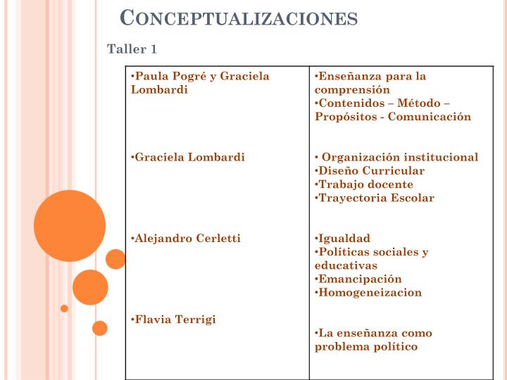 conceptualizaciones