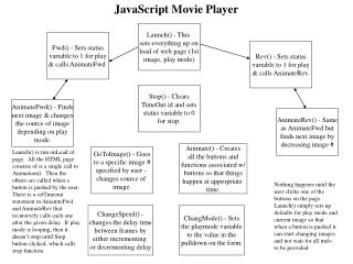 JavaScript Movie Player