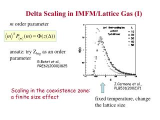 P Delta Scaling in IMFM/Lattice Gas (I)