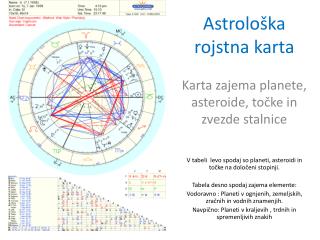 astrolo ka rojstna karta