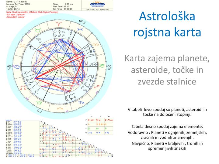astrolo ka rojstna karta