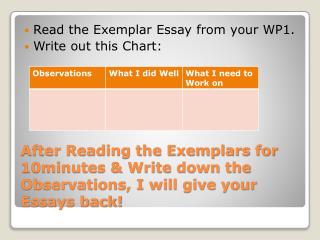 Read the Exemplar Essay from your WP1. Write out this Chart: