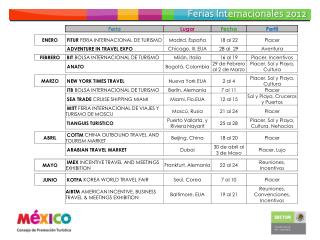 ferias internacionales 2012