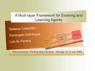 Metareasoning: Thinking about thinking Chicago 13-14 July 2008