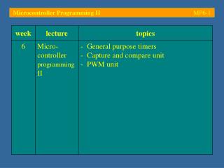 Microcontroller Programming II	 MP6- 1