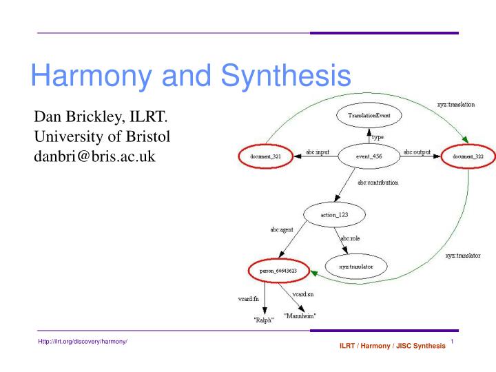 harmony and synthesis