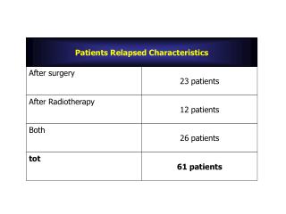 61 patients