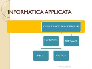 informatica applicata