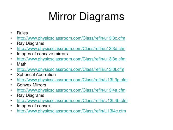 mirror diagrams