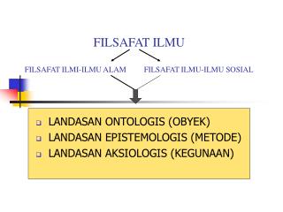 filsafat ilmu filsafat ilmi ilmu alam filsafat ilmu ilmu sosial