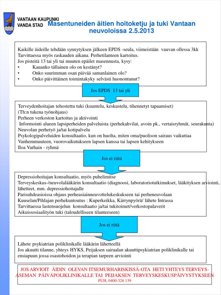 masentuneiden itien hoitoketju ja tuki vantaan neuvoloissa 2 5 2013