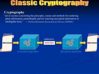 Classic Cryptography