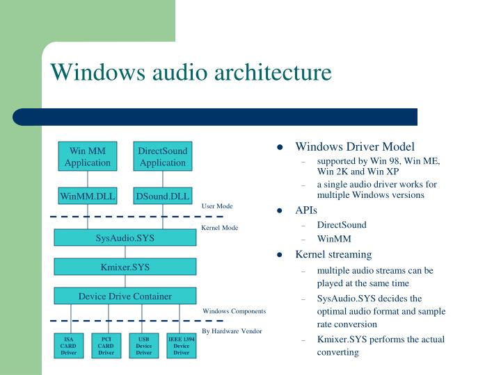 windows audio architecture