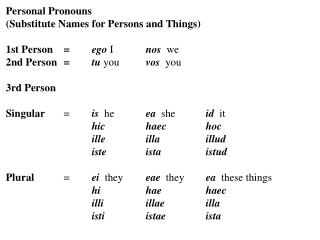 Personal Pronouns (Substitute Names for Persons and Things) 1st Person 	= 	 ego I nos we