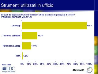 strumenti utilizzati in ufficio