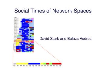 Social Times of Network Spaces