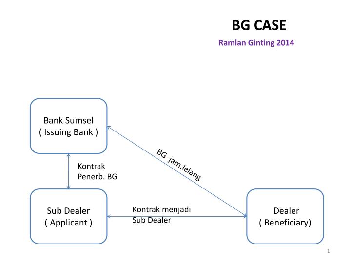 Case is bank. Issuer Bank’s CMI.