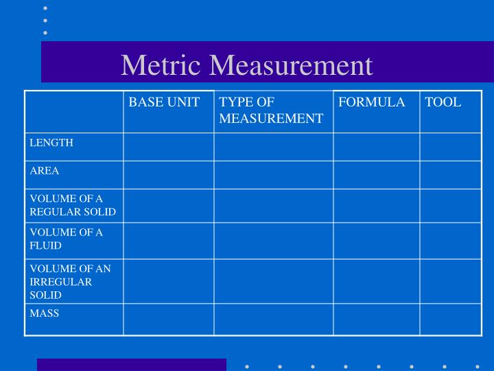 metric measurement