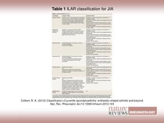 Table 1 ILAR classification for JIA
