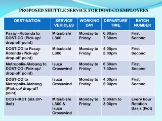 PROPOSED SHUTTLE SERVICE FOR DOST-CO EMPLOYEES