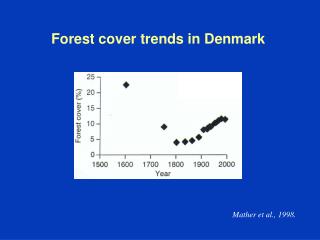 Forest cover trends in Denmark