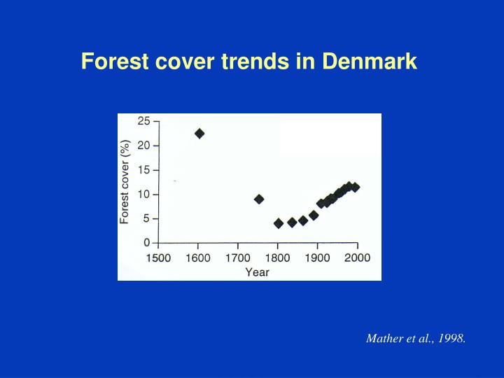 forest cover trends in denmark
