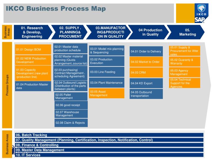 ikco business process map