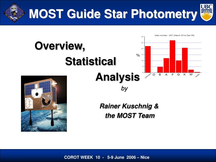 most guide star photometry