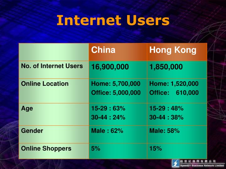 internet users