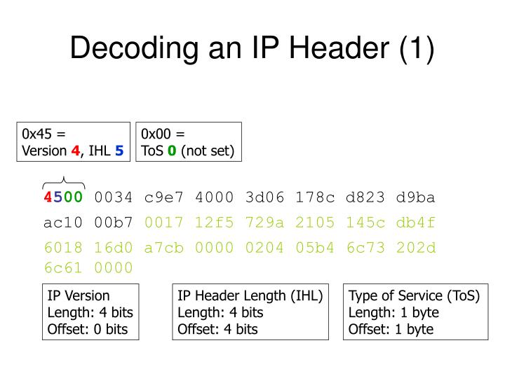 decoding an ip header 1