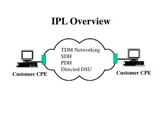 IPL Overview